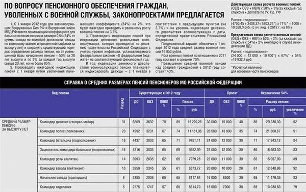 Льготы, права и привилегии пенсионерам МВД в России