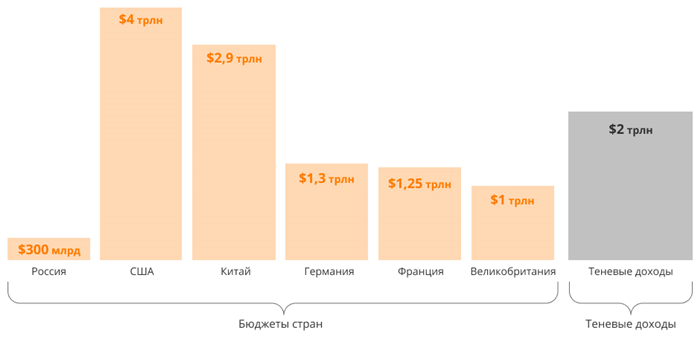 Правовое обеспечение финансовой разведки