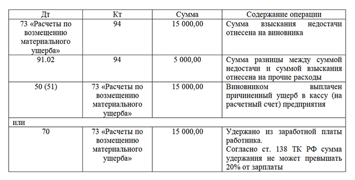 Зачем нужен счет 94