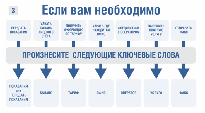 Скачайте бесплатно мобильное приложение Мосэнергосбыт