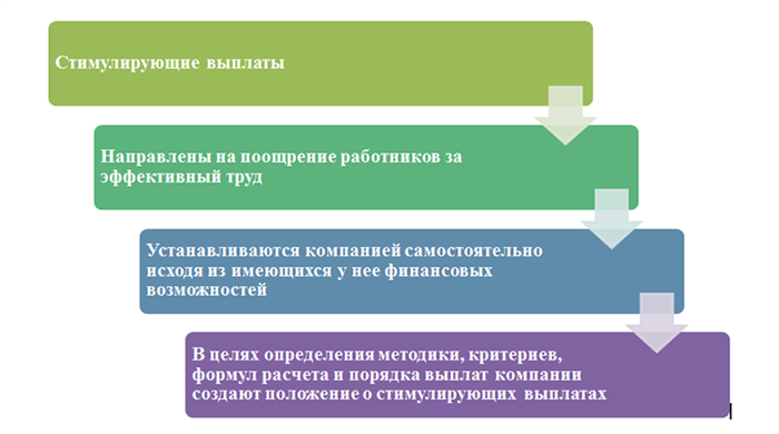 Форма и срок действия документа