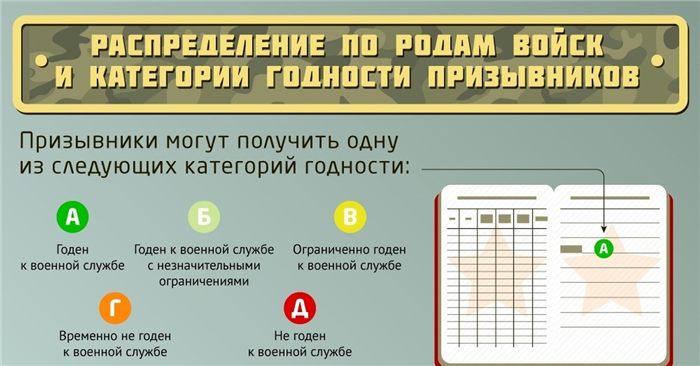 Повторное освидетельствование в МСЭ