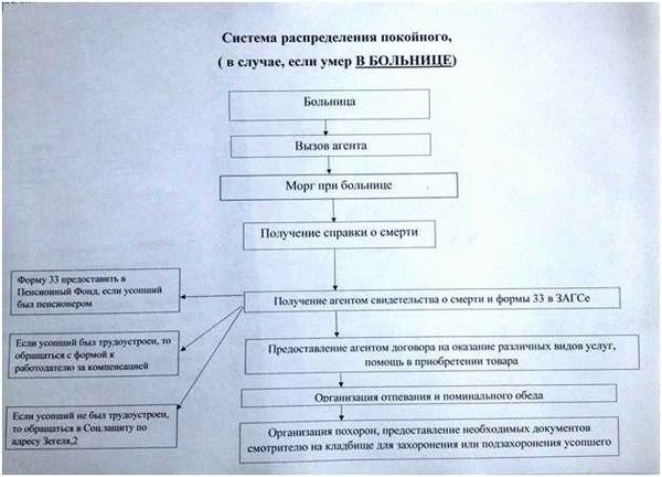 Кто имеет право обратиться?