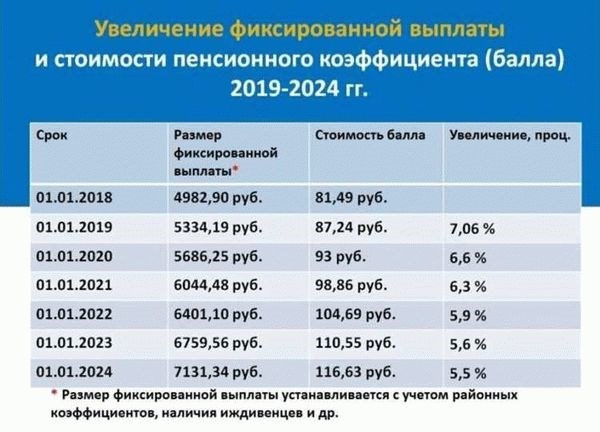 Размер пенсионного обеспечения прокурора в 2024 году