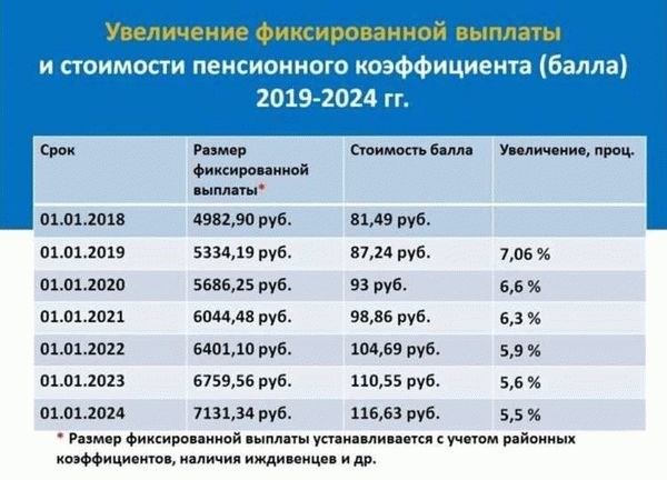 Размер пенсионного обеспечения прокурора в 2025 году