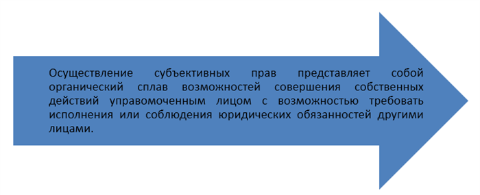 Ограничение осуществления гражданских прав: основания и причины