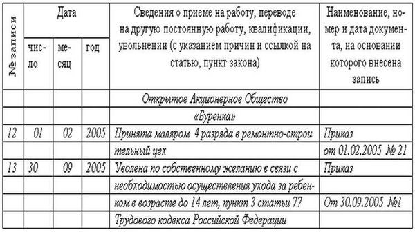 Как оформить заявление на увольнение по уходу за ребёнком 14 лет