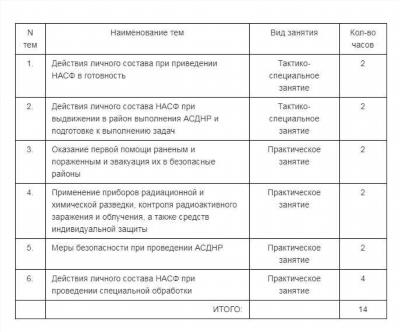 На базе каких организаций создаются НАСФ и НФГО