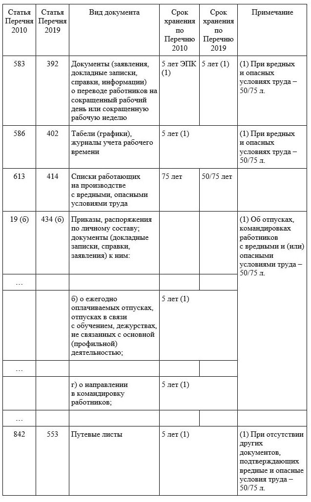 Инструкция по заполнению табеля учета рабочего времени ликвидаторов ЧАЭС
