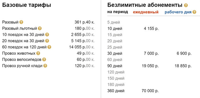 Лобня включается в состав Москвы, но встает вопрос ее целесообразности