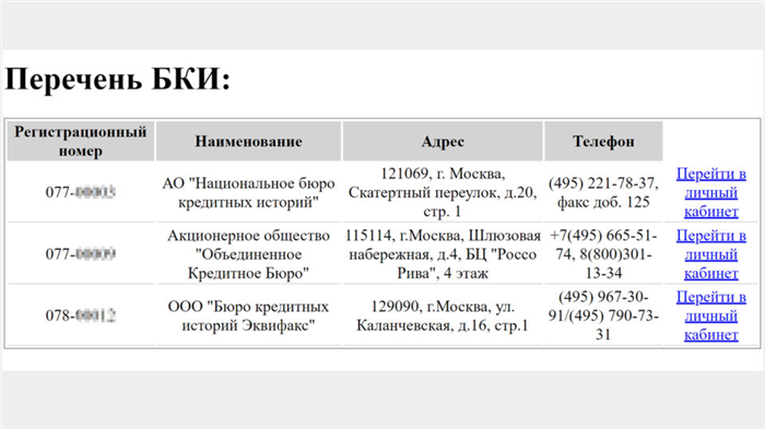 Что оценивает банковский скоринг