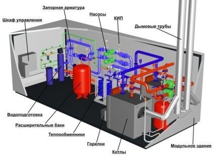 Почему крышные котельные более популярны