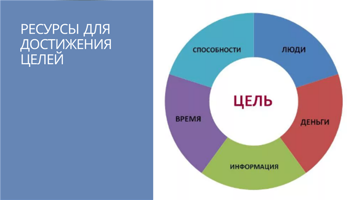 Организация эффективной работы юридической службы