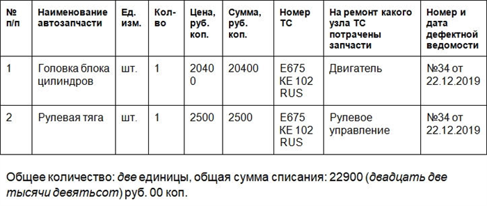 Особенности ведения бухучета в автосервисе