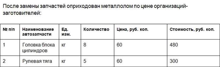 Поговорим об инструментах (лукинова л.г.)