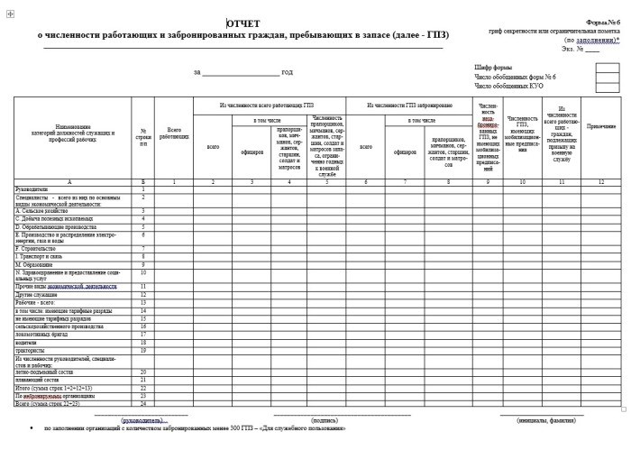 Кому и куда нужно сдавать эти документы