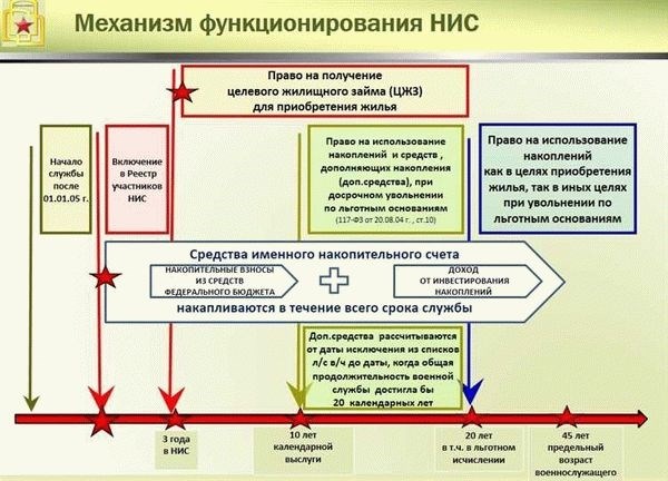 Особенности военной службы на Крайнем Севере