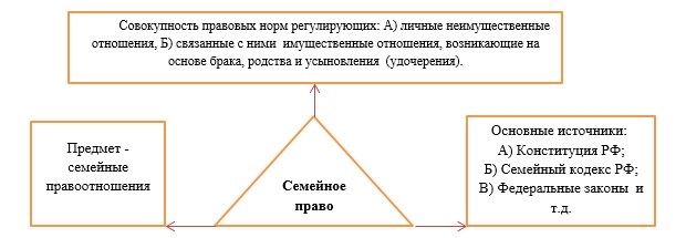 О чем поговорить с мужем